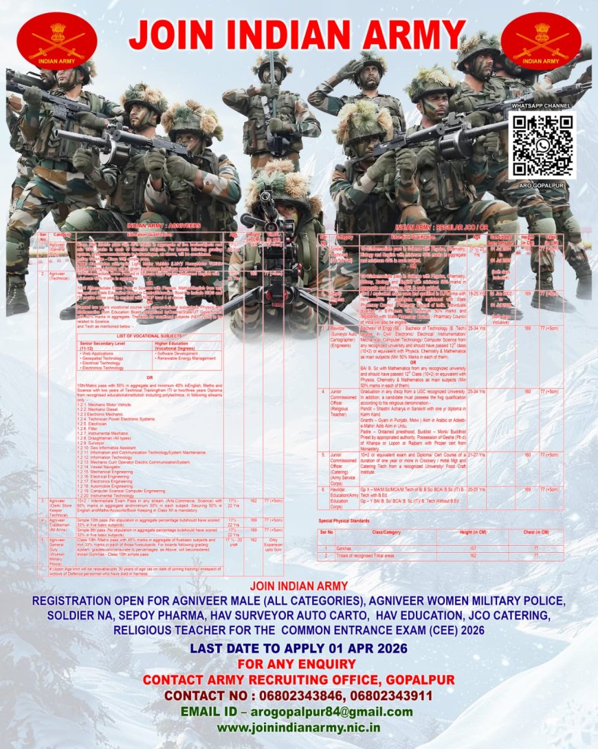 ନୂଆପଡା ଜିଲ୍ଲାର ଯୁବାବର୍ଗ ଙ୍କ ପାଇଁ ଭାରତୀୟ ସେନାରେ ଅଗ୍ନିବୀର ଓ  ନିୟମିତ କ୍ୟାଡର ରେ ଯୋଗଦାନ ପାଇଁ ଅପୂର୍ବ ସୁଯୋଗ l ଆବେଦନର ଶେଷ ତାରିଖ ଏପ୍ରିଲ ୦୧ l