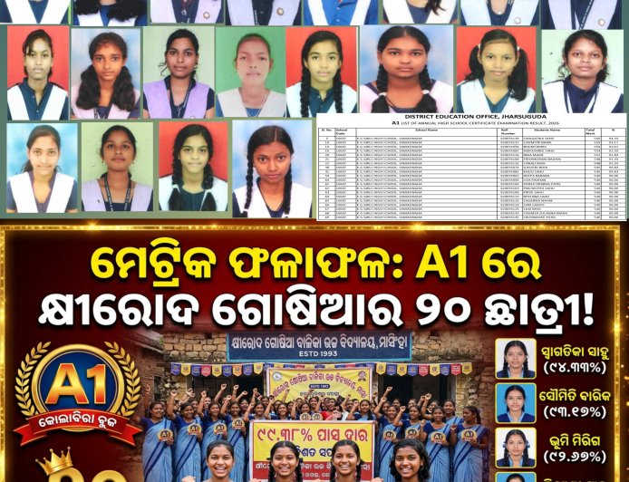 ମେଟ୍ରିକ ଫଳାଫଳ: ଏ-୧ ଗ୍ରେଡ୍‌ରେ କ୍ଷୀରୋଦ ଗୋଷିଆ ବାଳିକା ଉଚ୍ଚ ବିଦ୍ୟାଳୟର ୨୦ ଛାତ୍ରୀ