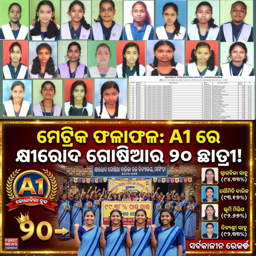 ମେଟ୍ରିକ ଫଳାଫଳ: ଏ-୧ ଗ୍ରେଡ୍‌ରେ କ୍ଷୀରୋଦ ଗୋଷିଆ ବାଳିକା ଉଚ୍ଚ ବିଦ୍ୟାଳୟର ୨୦ ଛାତ୍ରୀ