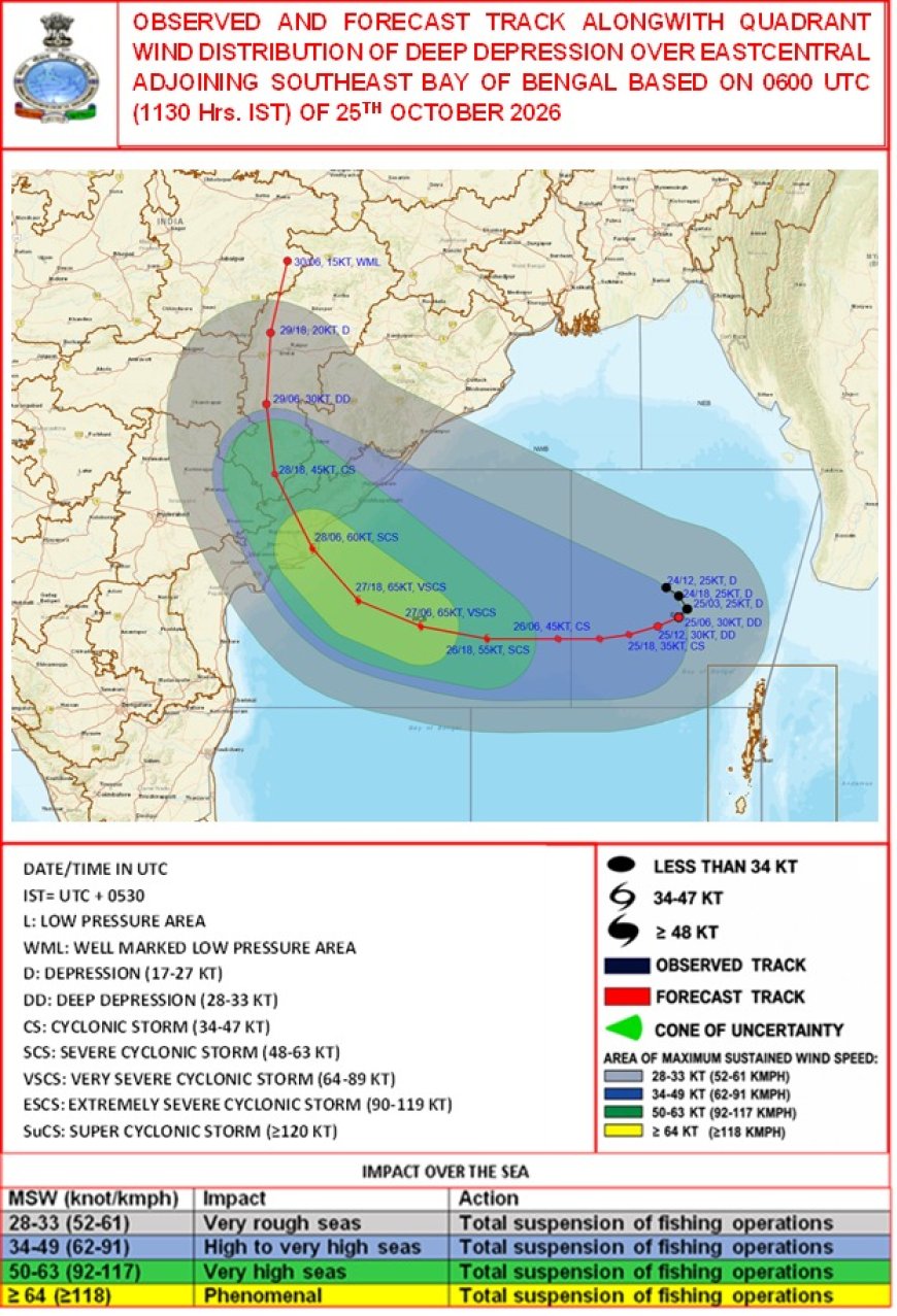 ବାତ୍ୟା ଅର୍ଣ୍ଣବ ମୁକାବିଲା: ମାଲକାନଗିରିରେ ପ୍ରଶାସନିକ ତତ୍ପରତା, ମୁତୟନ ହେଲେ ଏନଡିଆରଏଫ  ଓ  ଓଡରାଫ୍  ଟିମ୍, ସ୍କୁଲ-କଲେଜ ବନ୍ଦ ଏବଂ ଉଦ୍ଧାର ପାଇଁ ଆଲର୍ଟ